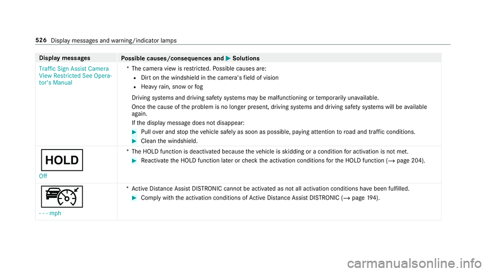 MERCEDES-BENZ GLC COUPE 2020  Owners Manual Disp
laymes sages
Possible causes/conseq uencesand0050 0050
Solutions
Traffic SignAssist Camera
View Restrict edSee Opera-
tor's Manual *T
hecamer avie wisrestrict ed. Possible causes are:
R Dirto