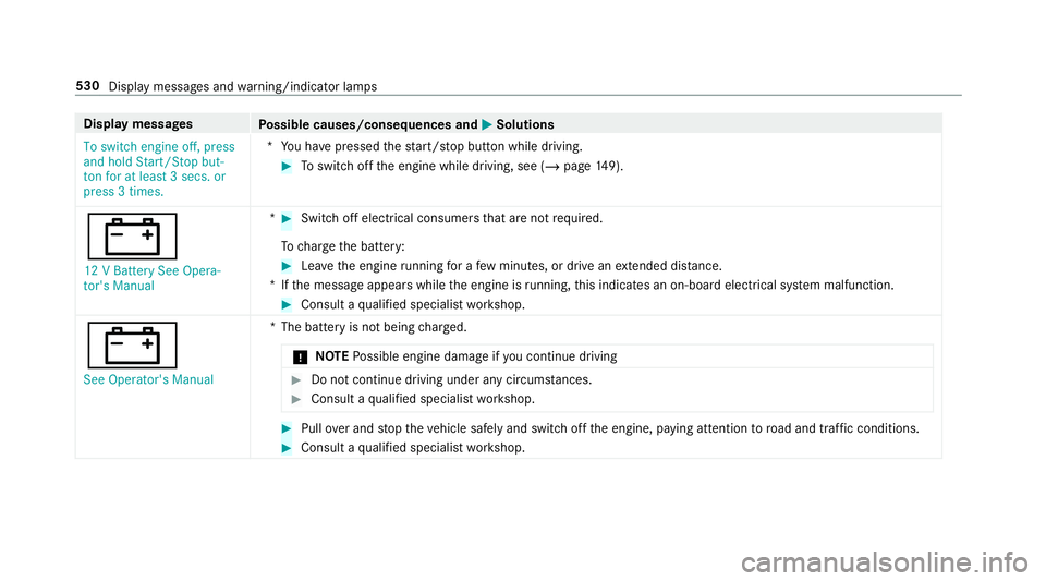 MERCEDES-BENZ GLC COUPE 2020 Owners Manual Disp
laymes sages
Possible causes/conseq uencesand0050 0050
Solutions
To switch engine off,press
and hold Start/S topbut-
ton foratleast 3secs. or
press 3times. *Y
ouhave pressed thest ar t/ stop butt MERCEDES-BENZ GLC COUPE 2020 Owners Manual Disp
laymes sages
Possible causes/conseq uencesand0050 0050
Solutions
To switch engine off,press
and hold Start/S topbut-
ton foratleast 3secs. or
press 3times. *Y
ouhave pressed thest ar t/ stop butt