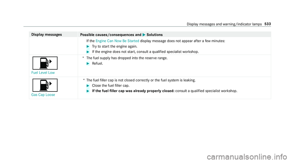 MERCEDES-BENZ GLC COUPE 2020 Owners Manual Disp
laymes sages
Possible causes/conseq uencesand0050 0050
Solutions
If th eEn gine CanNow BeStarted displaymessag edoes notappear afte ra fe w min utes: #
Tryto star tth eengine again. #
Ifth eengin MERCEDES-BENZ GLC COUPE 2020 Owners Manual Disp
laymes sages
Possible causes/conseq uencesand0050 0050
Solutions
If th eEn gine CanNow BeStarted displaymessag edoes notappear afte ra fe w min utes: #
Tryto star tth eengine again. #
Ifth eengin