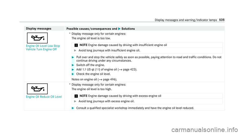 MERCEDES-BENZ GLC COUPE 2020 Owners Manual Disp
laymes sages
Possible causes/conseq uencesand0050 0050
Solutions
00B3 En gine OilLevel LowStop
Vehicle TurnEngine Off *D
ispla ymess ageonl yfo rcer tainengi nes:
The engineoille ve lis toolow.
* MERCEDES-BENZ GLC COUPE 2020 Owners Manual Disp
laymes sages
Possible causes/conseq uencesand0050 0050
Solutions
00B3 En gine OilLevel LowStop
Vehicle TurnEngine Off *D
ispla ymess ageonl yfo rcer tainengi nes:
The engineoille ve lis toolow.
*