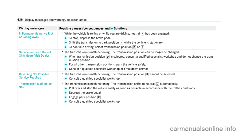MERCEDES-BENZ GLC COUPE 2020 Owners Manual Disp
laymes sages
Possible causes/conseq uencesand0050 0050
Solutions
N Permanen tlyAct ive Risk
of Rolling Away *
While theve hicle isrolling orwhile youar edr ivin g,ne utral 005Chas been engage d. MERCEDES-BENZ GLC COUPE 2020 Owners Manual Disp
laymes sages
Possible causes/conseq uencesand0050 0050
Solutions
N Permanen tlyAct ive Risk
of Rolling Away *
While theve hicle isrolling orwhile youar edr ivin g,ne utral 005Chas been engage d.