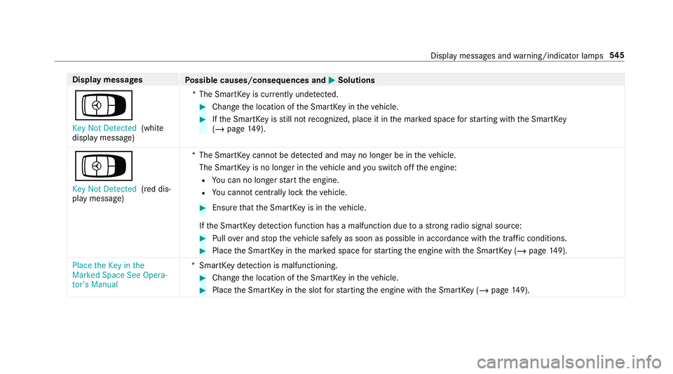 MERCEDES-BENZ GLC COUPE 2020 Owners Manual Disp
laymes sages
Possible causes/conseq uencesand0050 0050
Solutions
Á Key NotDetected (white
displa ymessag e) *T
heSmar tKey iscur rently undetect ed. #
Chang eth elocation oftheSmar tKey intheve MERCEDES-BENZ GLC COUPE 2020 Owners Manual Disp
laymes sages
Possible causes/conseq uencesand0050 0050
Solutions
Á Key NotDetected (white
displa ymessag e) *T
heSmar tKey iscur rently undetect ed. #
Chang eth elocation oftheSmar tKey intheve