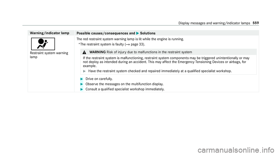 MERCEDES-BENZ GLC COUPE 2020 Owners Manual Wa
rning/indicat orlam p
Possible causes/conseq uencesand0050 0050
Solutions
0075 Re stra int system warning
lam p The
redre stra int system warning lam pis lit while theengine isrunning .
*Th ere str MERCEDES-BENZ GLC COUPE 2020 Owners Manual Wa
rning/indicat orlam p
Possible causes/conseq uencesand0050 0050
Solutions
0075 Re stra int system warning
lam p The
redre stra int system warning lam pis lit while theengine isrunning .
*Th ere str