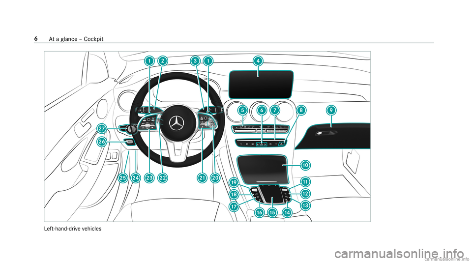 MERCEDES-BENZ GLC COUPE 2020  Owners Manual Lef
t-hand-dr ive ve hicles 6
Ataglanc e– Coc kpit 