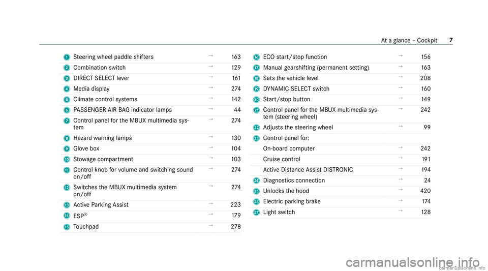MERCEDES-BENZ GLC COUPE 2020  Owners Manual 1
Steer ing wheel paddle shifters →
163
2 Comb inationswit ch →
129
3 DIRECT SELEC Tleve r →
161
4 Media display →
274
5 Climat eco ntro lsy stems →
142
6 PASSENGER AIRBAGind icat orlam ps �