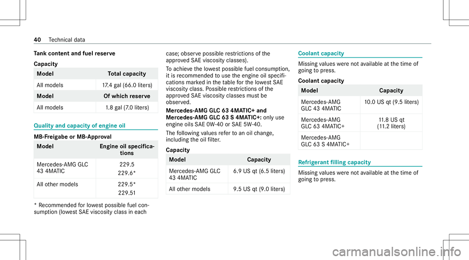 MERCEDES-BENZ GLC SUV 2020 AMG Service Manual Ta
nk cont entand fuel reser ve
Cap acity Mod
el Total cap acity
Al lmo dels 17.4 gal(66. 0liter s) Model
Ofwhic hre ser ve
All mod els1 .8gal(7 .0 liter s) Qua
lityand capa cityofengine oil MB
-Fre i MERCEDES-BENZ GLC SUV 2020 AMG Service Manual Ta
nk cont entand fuel reser ve
Cap acity Mod
el Total cap acity
Al lmo dels 17.4 gal(66. 0liter s) Model
Ofwhic hre ser ve
All mod els1 .8gal(7 .0 liter s) Qua
lityand capa cityofengine oil MB
-Fre i