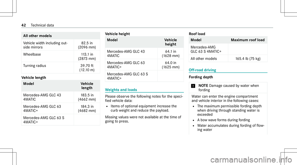 MERCEDES-BENZ GLC SUV 2020 AMG Service Manual All
other models
Ve hicle widthincluding out‐
side mirrors 82.5
in
(2096 mm)
Whee lbase 113.1 in
(28 73mm)
Tu rning radius 39.70ft
(1 2.10 m) Ve
hicl elen gth Model
Vehicl e
len gth
Mer cedes- AMGGL MERCEDES-BENZ GLC SUV 2020 AMG Service Manual All
other models
Ve hicle widthincluding out‐
side mirrors 82.5
in
(2096 mm)
Whee lbase 113.1 in
(28 73mm)
Tu rning radius 39.70ft
(1 2.10 m) Ve
hicl elen gth Model
Vehicl e
len gth
Mer cedes- AMGGL
