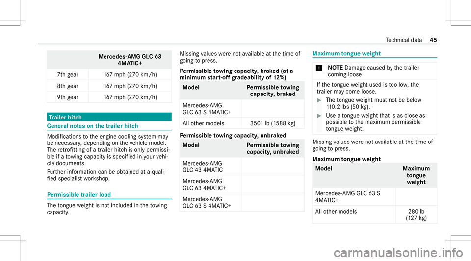 MERCEDES-BENZ GLC SUV 2020 AMG Service Manual Mer
cede s-AMG GLC63
4MA TIC+
7t hge ar 167mp h(2 70 km/h)
8t hge ar 167mp h(2 70 km/h)
9t hge ar 167mp h(2 70 km/h) Tr
aile rhitc h Gene
ralno teson thetrailer hitch Modif
ications totheengine coolin MERCEDES-BENZ GLC SUV 2020 AMG Service Manual Mer
cede s-AMG GLC63
4MA TIC+
7t hge ar 167mp h(2 70 km/h)
8t hge ar 167mp h(2 70 km/h)
9t hge ar 167mp h(2 70 km/h) Tr
aile rhitc h Gene
ralno teson thetrailer hitch Modif
ications totheengine coolin