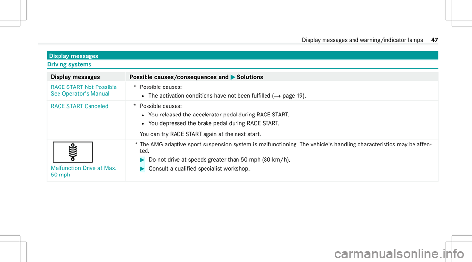 MERCEDES-BENZ GLC SUV 2020 AMG Service Manual Disp
laymes sages Dr
ivin gsy stems Displa
ymess ages
Possible causes/conseq uencesand0050 0050
Solutions
RACE START NotPossible
See Operator' sManual *P
ossible causes:
R The activ ation condit i MERCEDES-BENZ GLC SUV 2020 AMG Service Manual Disp
laymes sages Dr
ivin gsy stems Displa
ymess ages
Possible causes/conseq uencesand0050 0050
Solutions
RACE START NotPossible
See Operator' sManual *P
ossible causes:
R The activ ation condit i