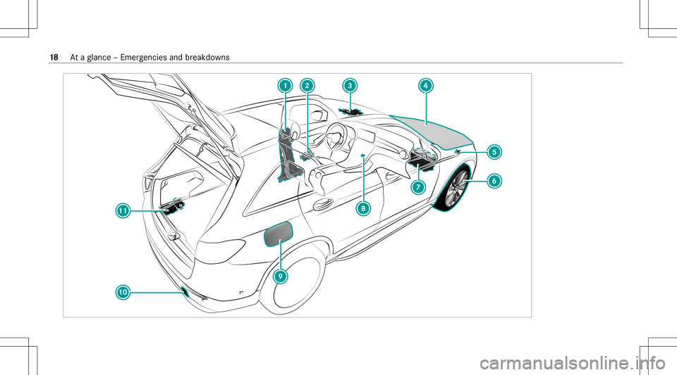 MERCEDES-BENZ GLC SUV 2020 User Guide 18
Ataglanc e– Em erge ncie sand brea kdo wns MERCEDES-BENZ GLC SUV 2020 User Guide 18
Ataglanc e– Em erge ncie sand brea kdo wns