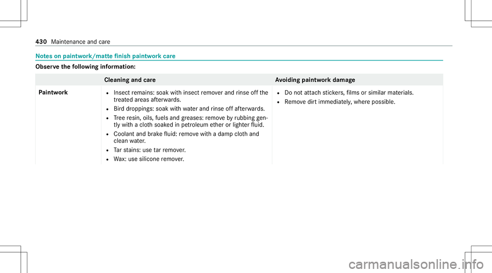 MERCEDES-BENZ GLC SUV 2020  Owners Manual No
teson paint work/ma tte finish paint workcar e Obser
vethefo llo wing informa tion: Cleaning
andcareA voiding paintworkdam age
Pa intw ork R
Insect remains: soakwithinsect remo verand rinse offth e