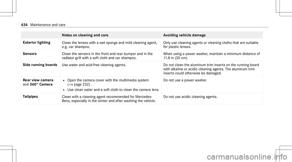 MERCEDES-BENZ GLC SUV 2020 Owners Manual No
teson cleaning andcareA voiding vehicl edamag e
Ext erior lighting
Cleanthelenses withawe tsp ong eand mildcle ani ng agent,
e.g .car shampoo. Onl
yuse cleaning agents orcleaning clothsth at aresui MERCEDES-BENZ GLC SUV 2020 Owners Manual No
teson cleaning andcareA voiding vehicl edamag e
Ext erior lighting
Cleanthelenses withawe tsp ong eand mildcle ani ng agent,
e.g .car shampoo. Onl
yuse cleaning agents orcleaning clothsth at aresui