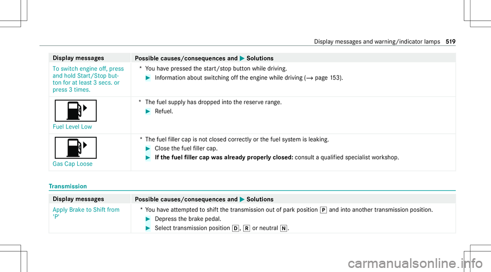 MERCEDES-BENZ GLC SUV 2020  Owners Manual Disp
laymes sages
Possible causes/conseq uencesand0050 0050
Solutions
To switch engine off,press
and hold Start/S topbut-
ton foratleast 3secs. or
press 3times. *Y
ouhave pressed thest ar t/ stop butt