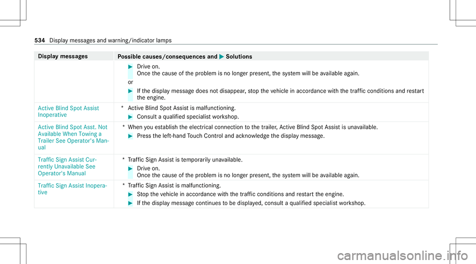 MERCEDES-BENZ GLC SUV 2020 Owners Manual Disp
laymes sages
Possible causes/conseq uencesand0050 0050
Solutions #
Drive on.
Onc eth ecause ofthepr oblem isno long erpresent ,th esy stem will beavailable again.
or #
Ifth edispla ymessag edoes MERCEDES-BENZ GLC SUV 2020 Owners Manual Disp
laymes sages
Possible causes/conseq uencesand0050 0050
Solutions #
Drive on.
Onc eth ecause ofthepr oblem isno long erpresent ,th esy stem will beavailable again.
or #
Ifth edispla ymessag edoes