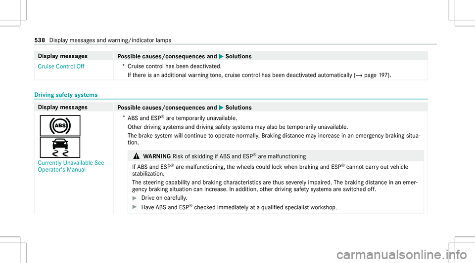 MERCEDES-BENZ GLC SUV 2020 Owners Manual Disp
laymes sages
Possible causes/conseq uencesand0050 0050
Solutions
Cruise ControlOff *C
ruise con trol has been deact ivat ed.
If th er eis an additional warning tone, cruise contr olha sbe en deac MERCEDES-BENZ GLC SUV 2020 Owners Manual Disp
laymes sages
Possible causes/conseq uencesand0050 0050
Solutions
Cruise ControlOff *C
ruise con trol has been deact ivat ed.
If th er eis an additional warning tone, cruise contr olha sbe en deac