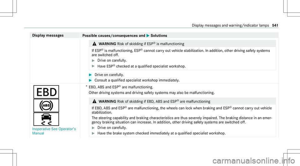 MERCEDES-BENZ GLC SUV 2020 Owners Manual Disp
laymes sages
Possible causes/conseq uencesand0050 0050
Solutions &
WARNIN GRisk ofskid ding ifESP ®
is mal functi oning
If ESP ®
is mal functi oning,ESP ®
canno tcar ryout vehicle stabiliz ati MERCEDES-BENZ GLC SUV 2020 Owners Manual Disp
laymes sages
Possible causes/conseq uencesand0050 0050
Solutions &
WARNIN GRisk ofskid ding ifESP ®
is mal functi oning
If ESP ®
is mal functi oning,ESP ®
canno tcar ryout vehicle stabiliz ati
