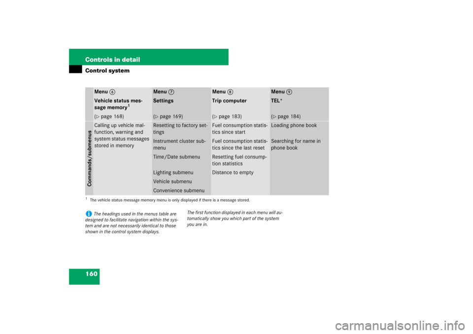 MERCEDES-BENZ E350 4MATIC WAGON 2007 S211 Owners Guide 160 Controls in detailControl system
Menu6
Menu7
Menu8
Menu9
Vehicle status mes-
sage memory
1
1The vehicle status message memory menu is only displayed if there is a message stored.
Settings
Trip com