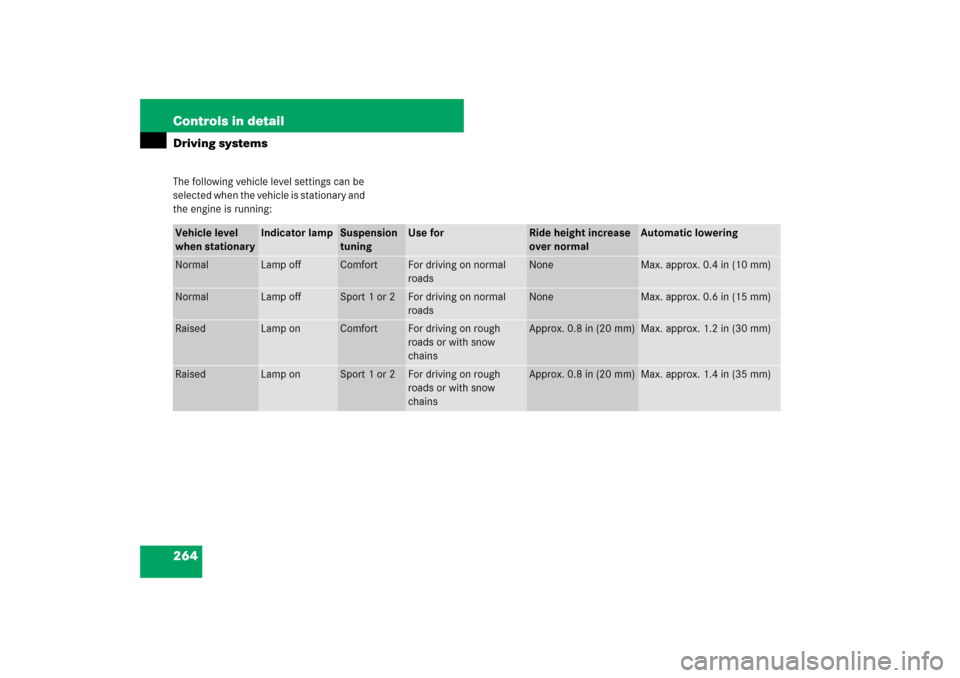 MERCEDES-BENZ E63AMG WAGON 2007 S211 Owners Manual 264 Controls in detailDriving systemsThe following vehicle level settings can be 
selected when the vehicle is stationary and 
the engine is running:Vehicle level 
when stationary
Indicator lamp
Suspe