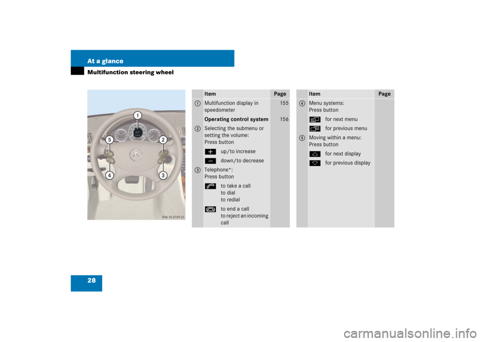 MERCEDES-BENZ E63AMG WAGON 2007 S211 Owners Manual 28 At a glanceMultifunction steering wheel
Item
Page
1
Multifunction display in 
speedometer
155
Operating control system
156
2
Selecting the submenu or 
setting the volume:
Press buttonæup/to increa