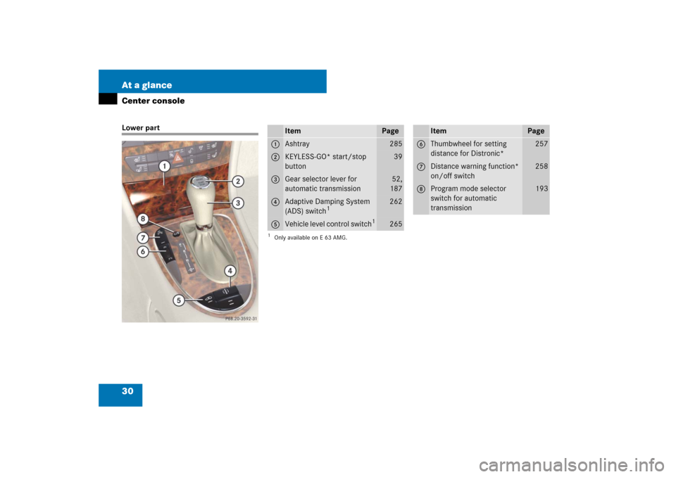 MERCEDES-BENZ E350 4MATIC WAGON 2007 S211 Owners Guide 30 At a glanceCenter consoleLower part
Item
Page
1
Ashtray
285
2
KEYLESS-GO* start/stop 
button
39
3
Gear selector lever for 
automatic transmission
52,
187
4
Adaptive Damping System 
(ADS) switch
1
1