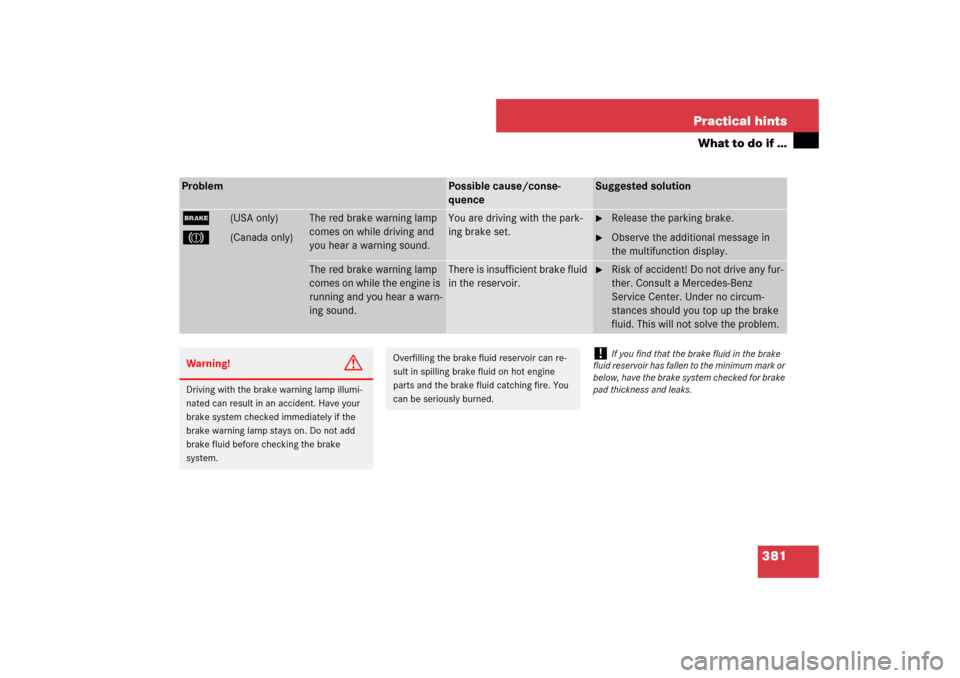 MERCEDES-BENZ E350 4MATIC WAGON 2007 S211 Owners Manual 381 Practical hints
What to do if …
Problem
Possible cause/conse-
quence
Suggested solution
;
(USA only)
3
(Canada only)
The red brake warning lamp
comes on while driving and
you hear a warning so MERCEDES-BENZ E350 4MATIC WAGON 2007 S211 Owners Manual 381 Practical hints
What to do if …
Problem
Possible cause/conse-
quence
Suggested solution
;
(USA only)
3
(Canada only)
The red brake warning lamp
comes on while driving and
you hear a warning so