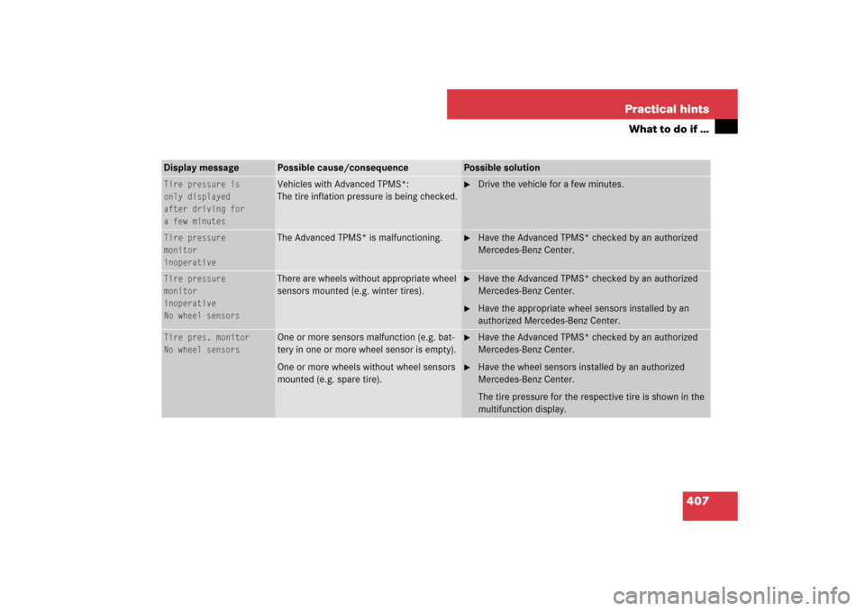 MERCEDES-BENZ E350 4MATIC WAGON 2007 S211 Owners Guide 407 Practical hints
What to do if …
Display message
Possible cause/consequence
Possible solution
Tire pressure is
only displayed
after driving for
a few minutes
Vehicles with Advanced TPMS*:
The tir