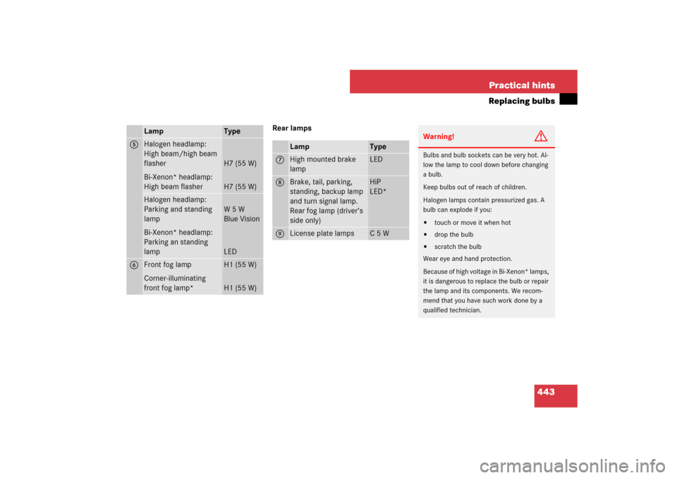 MERCEDES-BENZ E350 4MATIC WAGON 2007 S211 Owners Manual 443 Practical hints
Replacing bulbs
Rear lamps
Lamp
Type
5
Halogen headlamp:
High beam/high beam 
flasher
Bi-Xenon* headlamp:
High beam flasher
H7 (55 W)
H7 (55 W)
Halogen headlamp: 
Parking and stand