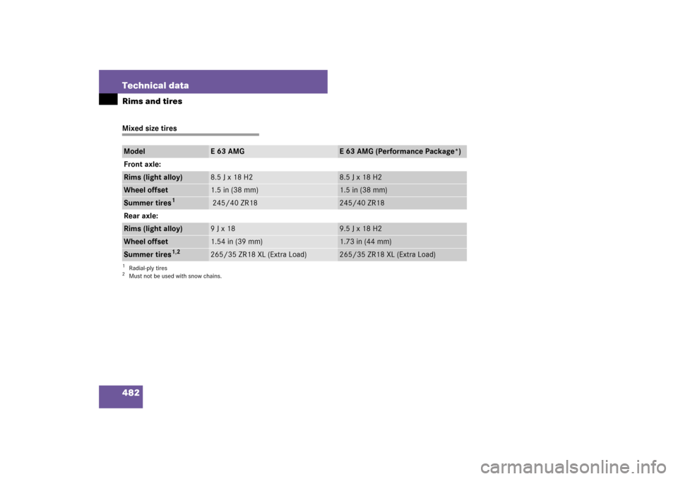 MERCEDES-BENZ E63AMG WAGON 2007 S211 Owners Manual 482 Technical dataRims and tiresMixed size tiresModel
E63AMG
E 63 AMG (Performance Package*)
Front axle:
Rims (light alloy)
8.5 J x 18 H2
8.5 J x 18 H2
Wheel offset
1.5 in (38 mm)
1.5 in (38 mm)
Summe