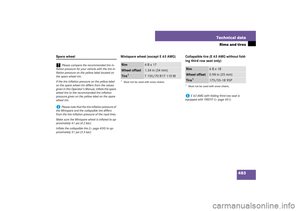 MERCEDES-BENZ E63AMG WAGON 2007 S211 Owners Manual 483 Technical data
Rims and tires
Spare wheel Minispare wheel (except E 63 AMG) Collapsible tire (E 63 AMG without fold-
ing third row seat only)!
Please compare the recommended tire in-
flation press