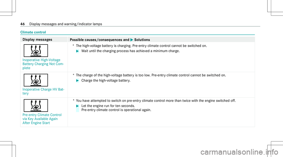 MERCEDES-BENZ GLC SUV 2020 Hybrid Owners Manual Clim
atecontr ol Displ
aymes sages
Possible causes/conseq uencesand0050 0050
Solutions
003B Inoperat iveHigh-V oltage
Batt eryCharging NotCom-
plete *T
hehigh-v oltagebatt eryis ch argin g.Pre-e ntry MERCEDES-BENZ GLC SUV 2020 Hybrid Owners Manual Clim
atecontr ol Displ
aymes sages
Possible causes/conseq uencesand0050 0050
Solutions
003B Inoperat iveHigh-V oltage
Batt eryCharging NotCom-
plete *T
hehigh-v oltagebatt eryis ch argin g.Pre-e ntry
