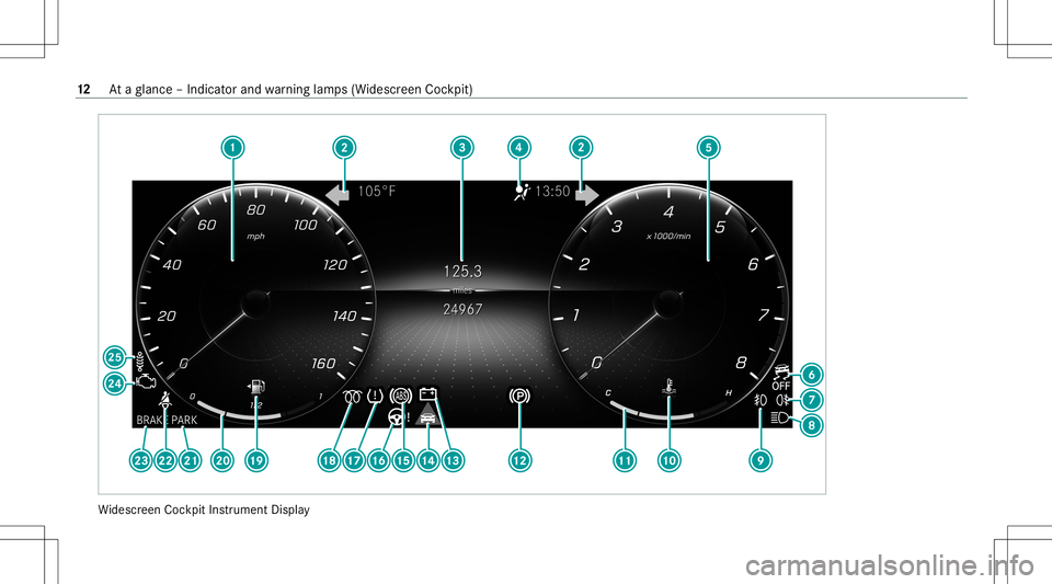 MERCEDES-BENZ GLB SUV 2020 User Guide Wi
descr eenCockpit Instrument Display 12
Ataglanc e– Indicat orand warning lam ps(Widesc reen Coc kpit) MERCEDES-BENZ GLB SUV 2020 User Guide Wi
descr eenCockpit Instrument Display 12
Ataglanc e– Indicat orand warning lam ps(Widesc reen Coc kpit)