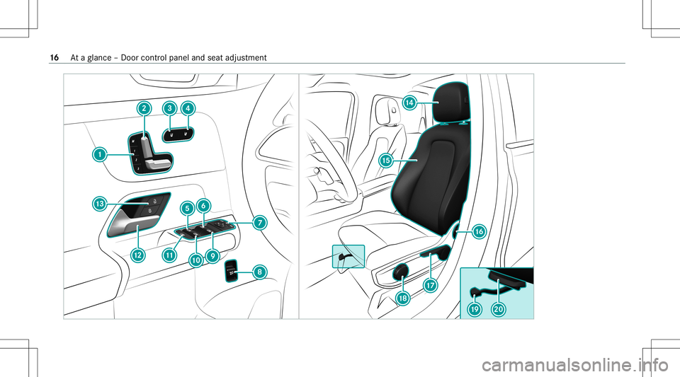 MERCEDES-BENZ GLB SUV 2020 User Guide 16
Ataglanc e– Do orcon trol pane land seat adjus tment MERCEDES-BENZ GLB SUV 2020 User Guide 16
Ataglanc e– Do orcon trol pane land seat adjus tment