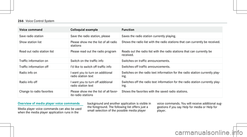 MERCEDES-BENZ GLB SUV 2020  Owners Manual Vo
ice comm and Colloquialexam ple Function
Save radio station Savetheradio station, please Sa
vesth era dio statio ncur rently play ing.
Sho wstat ionlist Pleaseshowmethe listofall radio
stat ions Sh