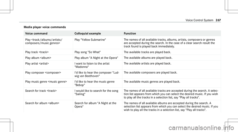 MERCEDES-BENZ GLB SUV 2020  Owners Manual Media
playervo ice comm ands Vo
ice comm and Colloquialexam ple Function
Play <trac k/albums/ artists/
composer s/musicgenres> Play
"Yellow Submarine" The
names ofall available tracks,albums, 