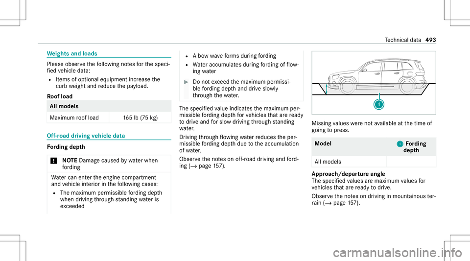MERCEDES-BENZ GLB SUV 2020 Owners Manual We
ight sand loads Please
observethefo llo wing notesfo rth especi‐
fi ed vehicle data:
R Items ofoptional equipment increase the
curb weight andreduce thepa yload.
Ro ofload All
mod els
Maxim umroo MERCEDES-BENZ GLB SUV 2020 Owners Manual We
ight sand loads Please
observethefo llo wing notesfo rth especi‐
fi ed vehicle data:
R Items ofoptional equipment increase the
curb weight andreduce thepa yload.
Ro ofload All
mod els
Maxim umroo