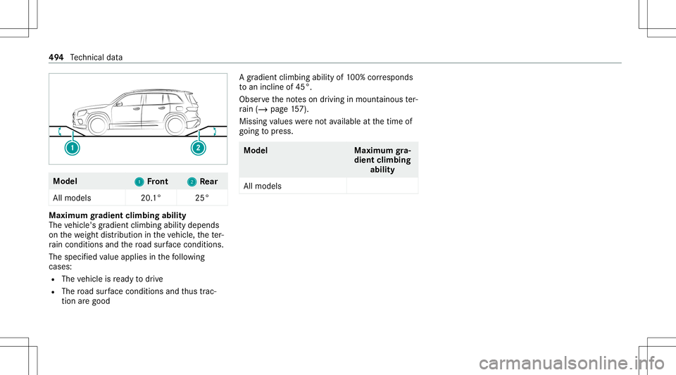 MERCEDES-BENZ GLB SUV 2020 Owners Manual Model
1 1
Front 2 2
Rear
All mode ls 20.1° 25° Maximum
gradien tcli mbing ability
The vehicle's gradient climbing abilitydepends
on thewe ight distribution intheve hicle, thete r‐
ra in con di MERCEDES-BENZ GLB SUV 2020 Owners Manual Model
1 1
Front 2 2
Rear
All mode ls 20.1° 25° Maximum
gradien tcli mbing ability
The vehicle's gradient climbing abilitydepends
on thewe ight distribution intheve hicle, thete r‐
ra in con di
