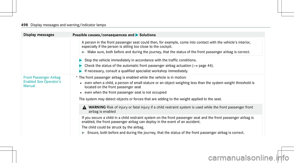 MERCEDES-BENZ GLB SUV 2020 Owners Manual Disp
laymes sages
Possible causes/conseq uencesand0050 0050
Solutions
A per son inthefront passeng erseat could then, forex am ple, com eint ocon tact with theve hicle's interior ,
especially ifth MERCEDES-BENZ GLB SUV 2020 Owners Manual Disp
laymes sages
Possible causes/conseq uencesand0050 0050
Solutions
A per son inthefront passeng erseat could then, forex am ple, com eint ocon tact with theve hicle's interior ,
especially ifth