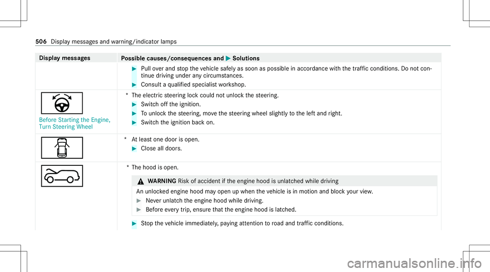 MERCEDES-BENZ GLB SUV 2020 Owners Manual Disp
laymes sages
Possible causes/conseq uencesand0050 0050
Solutions #
Pull overand stop theve hicle safely assoon aspossible inaccor dance withth etra ffic con dition s.Do notcon ‐
tin ue drivin g MERCEDES-BENZ GLB SUV 2020 Owners Manual Disp
laymes sages
Possible causes/conseq uencesand0050 0050
Solutions #
Pull overand stop theve hicle safely assoon aspossible inaccor dance withth etra ffic con dition s.Do notcon ‐
tin ue drivin g