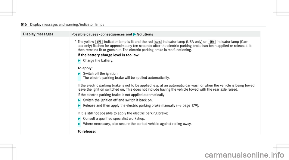 MERCEDES-BENZ GLB SUV 2020 Owners Manual Disp
laymes sages
Possible causes/conseq uencesand0050 0050
Solutions
* The yello w0024 indicator lam pis lit and there d0049 indicat orlam p(US Aonl y)or 0024 indicat orlam p(Can‐
ada only)flashes MERCEDES-BENZ GLB SUV 2020 Owners Manual Disp
laymes sages
Possible causes/conseq uencesand0050 0050
Solutions
* The yello w0024 indicator lam pis lit and there d0049 indicat orlam p(US Aonl y)or 0024 indicat orlam p(Can‐
ada only)flashes