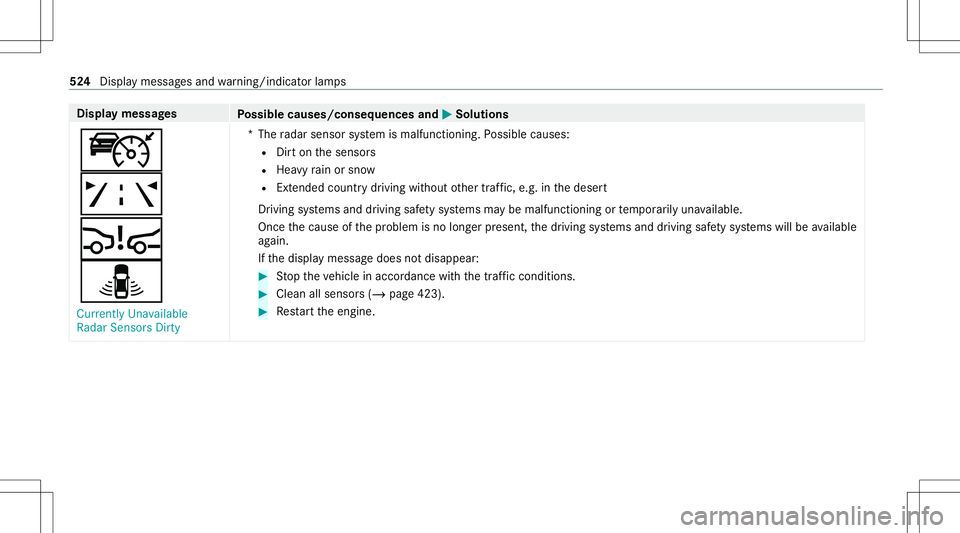 MERCEDES-BENZ GLB SUV 2020 Owners Manual Disp
laymes sages
Possible causes/conseq uencesand0050 0050
Solutions
ç
ð
00C7
¸ Currently Unavailable
Radar SensorsDirty *T
heradar sensor system ismalfunct ioning.Possible causes:
R Dirton thesen MERCEDES-BENZ GLB SUV 2020 Owners Manual Disp
laymes sages
Possible causes/conseq uencesand0050 0050
Solutions
ç
ð
00C7
¸ Currently Unavailable
Radar SensorsDirty *T
heradar sensor system ismalfunct ioning.Possible causes:
R Dirton thesen