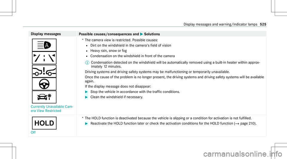MERCEDES-BENZ GLB SUV 2020 Owners Manual Disp
laymes sages
Possible causes/conseq uencesand0050 0050
Solutions
00CE
ð
00C7
à
á Currently Unavailable Cam-
era View Restrict ed *T
hecamer avie wisrestrict ed. Possible causes:
R Dirton thewi MERCEDES-BENZ GLB SUV 2020 Owners Manual Disp
laymes sages
Possible causes/conseq uencesand0050 0050
Solutions
00CE
ð
00C7
à
á Currently Unavailable Cam-
era View Restrict ed *T
hecamer avie wisrestrict ed. Possible causes:
R Dirton thewi