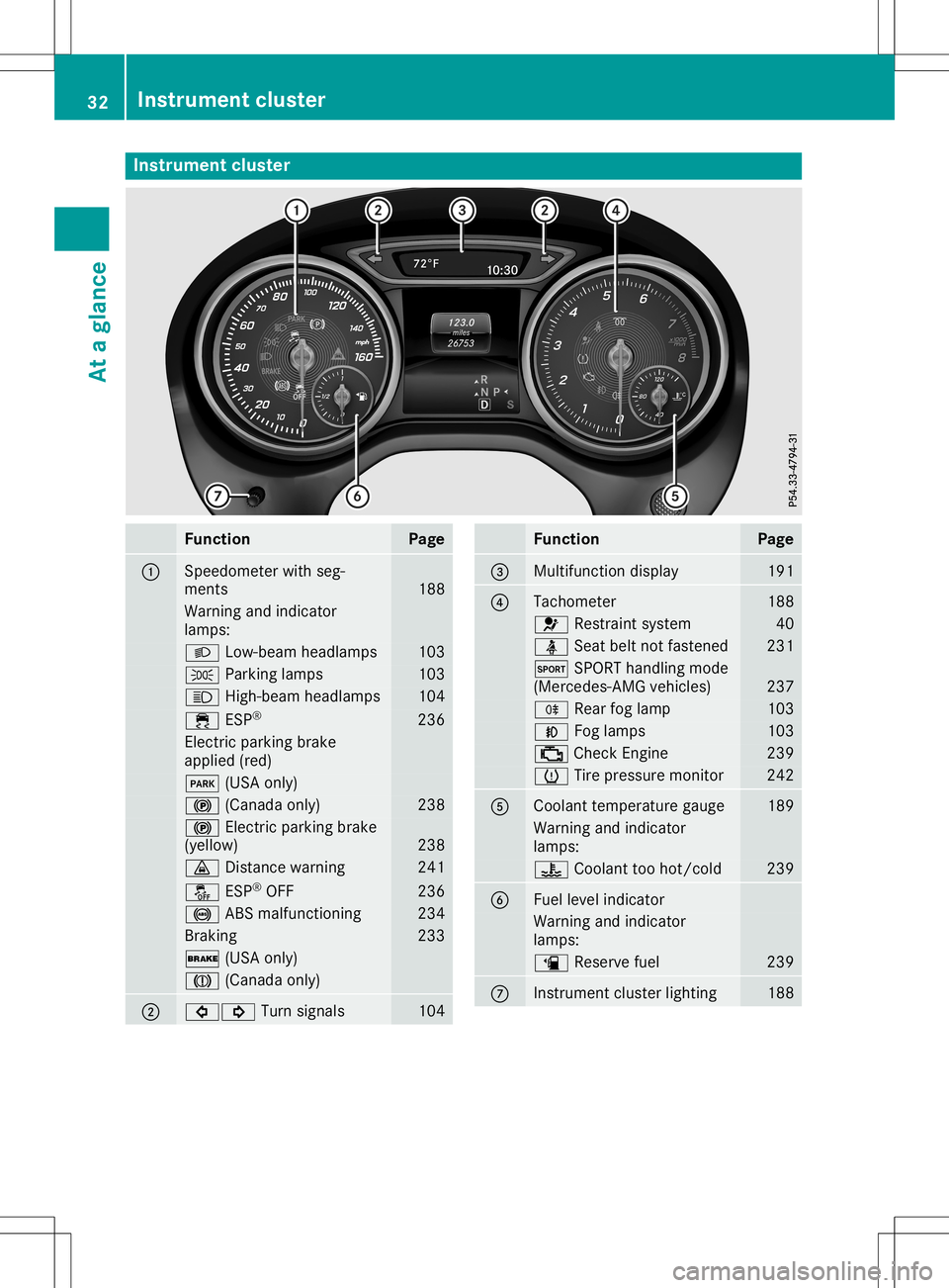 MERCEDES-BENZ GLA SUV 2020  Owners Manual Inst
rumen tclus ter Funct
ion Pag
e 0043
Sp
eedo meterwit hseg -
men ts 18
8 Warn
ingand indicat or
lamp s: 0058
Low-beam headlamps 10
3 0060
Parkinglamp s 10
3 0057
High-beam headlamps 10
4 00E5
ESP