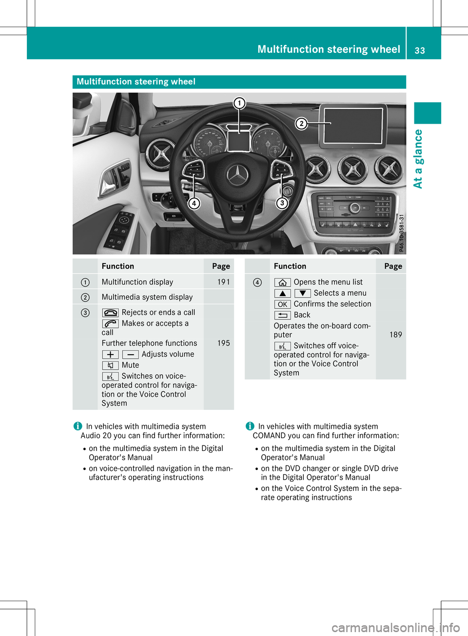 MERCEDES-BENZ GLA SUV 2020 Owners Guide Multifunc
tionsteering wheel Func
tion Page
0043
Mul
tifunction display 191
0044
Mul
timedi asystem display 0087
0076
Rejects orends acall 0061
Makes oraccepts a
call Further
telephone functions 195
0 MERCEDES-BENZ GLA SUV 2020 Owners Guide Multifunc
tionsteering wheel Func
tion Page
0043
Mul
tifunction display 191
0044
Mul
timedi asystem display 0087
0076
Rejects orends acall 0061
Makes oraccepts a
call Further
telephone functions 195
0
