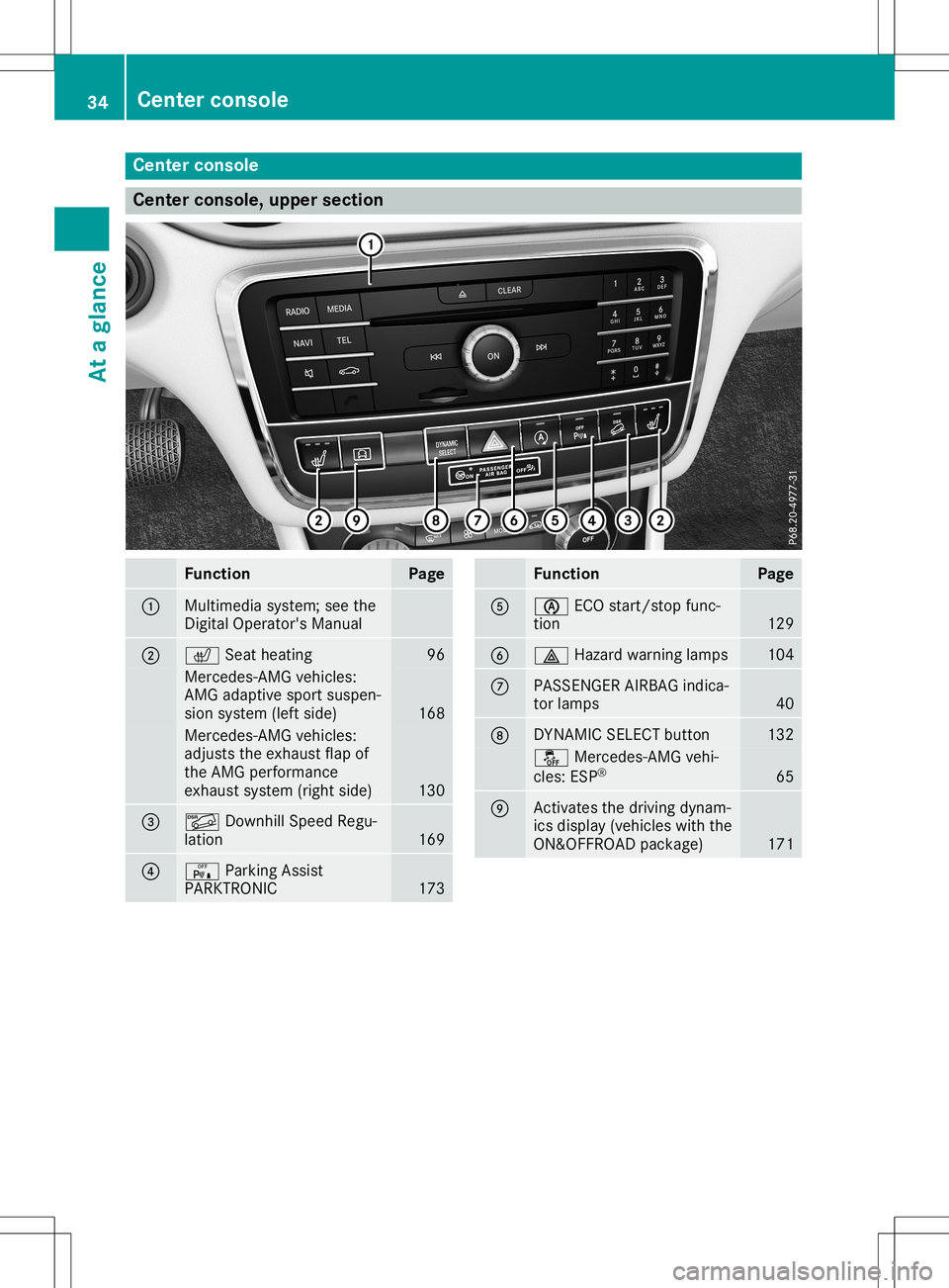MERCEDES-BENZ GLA SUV 2020 Owners Guide Cent
erconsole Cent
erconsole, upper sect ion Funct
ion Pag
e 0043
Mult
imed iasyst em; seethe
Dig ital Oper ator'sMan ual 0044
0072
Seatheating 96
Mer
cedes-AM Gveh icles:
AM Gadapt ivespor tsusp MERCEDES-BENZ GLA SUV 2020 Owners Guide Cent
erconsole Cent
erconsole, upper sect ion Funct
ion Pag
e 0043
Mult
imed iasyst em; seethe
Dig ital Oper ator'sMan ual 0044
0072
Seatheating 96
Mer
cedes-AM Gveh icles:
AM Gadapt ivespor tsusp