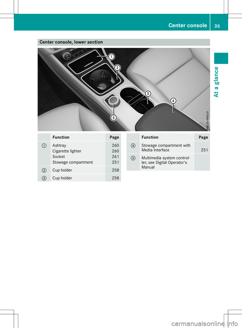 MERCEDES-BENZ GLA SUV 2020 Owners Guide Cent
erconsole, lowersection Funct
ion Pag
e 0043
As
htray 26
0 Cigare
tte light er 26
0 So
cket 26
1 St
owage compartmen t 25
1 0044
Cup
holde r 25
8 0087
Cup
holde r 25
8 Funct
ion Pag
e 0085
St
owa MERCEDES-BENZ GLA SUV 2020 Owners Guide Cent
erconsole, lowersection Funct
ion Pag
e 0043
As
htray 26
0 Cigare
tte light er 26
0 So
cket 26
1 St
owage compartmen t 25
1 0044
Cup
holde r 25
8 0087
Cup
holde r 25
8 Funct
ion Pag
e 0085
St
owa