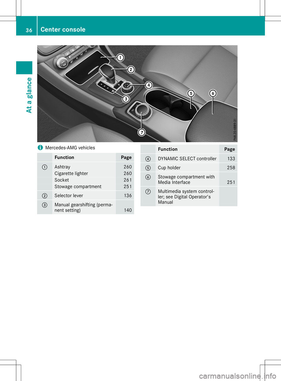 MERCEDES-BENZ GLA SUV 2020 Owners Guide i
Mercedes-AMG
vehicles Function Page
0043
Ashtr
ay 260
Cigarette
lighter 260
Sock
et 261
Stowage
compartmen t 251
0044
Selector
lever 136
0087
Manual
gearshifting (perma-
nent settin g) 140 Function MERCEDES-BENZ GLA SUV 2020 Owners Guide i
Mercedes-AMG
vehicles Function Page
0043
Ashtr
ay 260
Cigarette
lighter 260
Sock
et 261
Stowage
compartmen t 251
0044
Selector
lever 136
0087
Manual
gearshifting (perma-
nent settin g) 140 Function