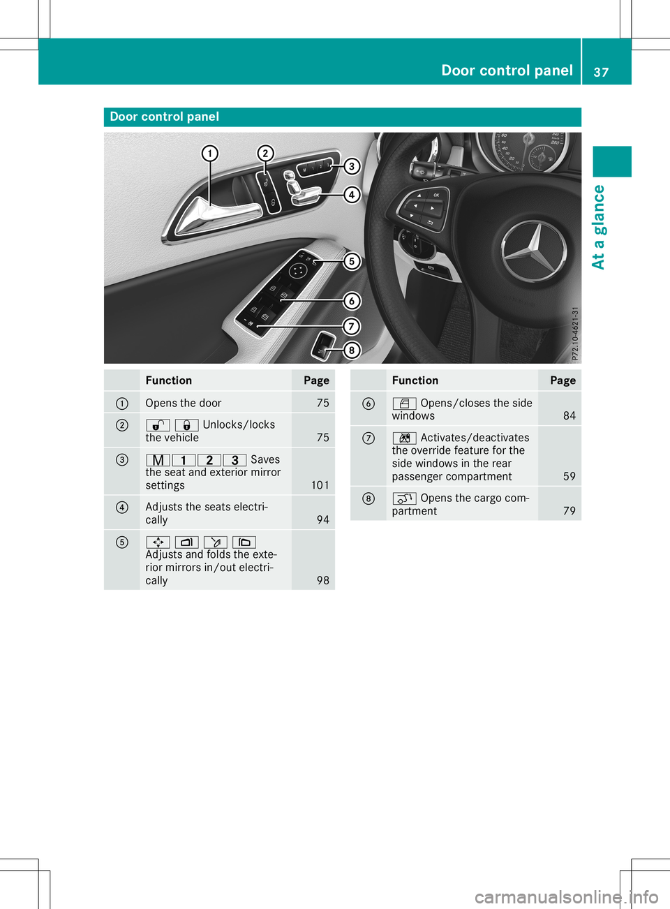 MERCEDES-BENZ GLA SUV 2020 Owners Guide Door
controlpa nel Fun
ction Pa
ge 0043
Ope
nsthedoo r 75
0044
00360037Unlocks/lock
s
the vehicle 75
0087
008D003700380040
Saves
the seat andexterior mirror
settings 101
0085
Adjusts
theseats electri- MERCEDES-BENZ GLA SUV 2020 Owners Guide Door
controlpa nel Fun
ction Pa
ge 0043
Ope
nsthedoo r 75
0044
00360037Unlocks/lock
s
the vehicle 75
0087
008D003700380040
Saves
the seat andexterior mirror
settings 101
0085
Adjusts
theseats electri-