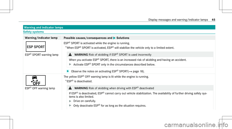 MERCEDES-BENZ C-CLASS CABRIOLET 2020  AMG Service Manual Wa
rning and indicat orlam ps Saf
etysy stems Wa
rning/indicat orlam p
Possible causes/conseq uencesand0050 0050
Solutions
Æ ESP ®
SPOR Twa rning lam p ES
P®
SPO RTisact ivat ed while theengine isr