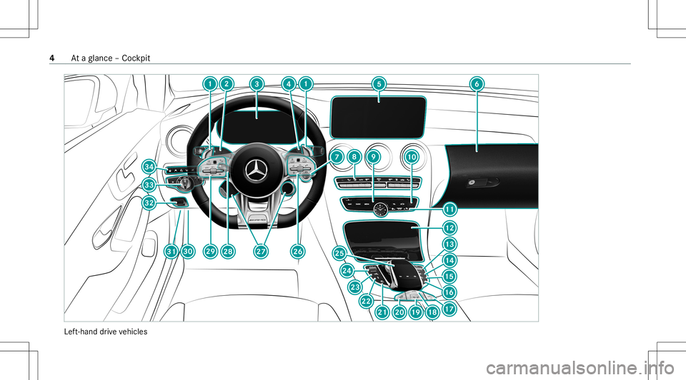 MERCEDES-BENZ C-CLASS CABRIOLET 2020 AMG Owners Manual Lef
t-hand drive ve hicles 4
Ataglanc e– Coc kpit MERCEDES-BENZ C-CLASS CABRIOLET 2020 AMG Owners Manual Lef
t-hand drive ve hicles 4
Ataglanc e– Coc kpit
