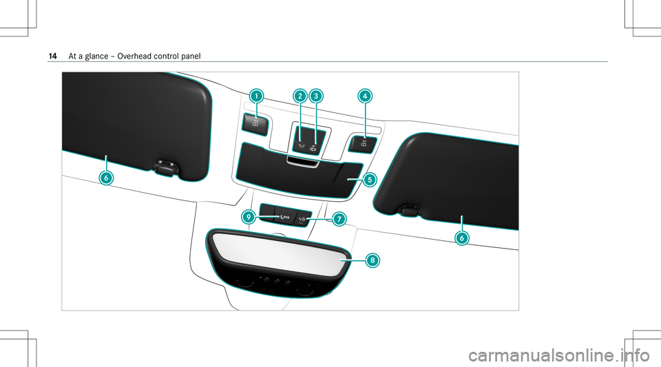 MERCEDES-BENZ C-CLASS CABRIOLET 2020 User Guide 14
Ataglanc e– Ov erhead control pane l MERCEDES-BENZ C-CLASS CABRIOLET 2020 User Guide 14
Ataglanc e– Ov erhead control pane l